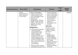 Kompetensi Dasar Materi Pokok Pembelajaran Penilaian
Aloka
si
Waktu
Sumber
Belajar
proses
pembelajaran, di
dalam maupun
di luar kelas
 Siswa mengungkan
harapan atau doa dan
ucapan selamat atas
suatu kebahagiaan dan
prestasi, serta
responsnya
menggunakan Bahasa
Inggris dalam konteks
simulasi, role-play, dan
kegiatan lain yang
terstruktur
Mengasosiasi
 Dalam kerja kelompok
terbimbing siswa
menganalisis fungsi
sosial, makna dan
fungsi ungkapan
harapan atau doa dan
ucapan selamat atas
suatu kebahagiaan dan
prestasi, struktur teks,
dan unsur kebahasaan,
serta format
penulisannya.
 Siswa meminta balikan
(feedback) dari guru dan
struktur teks dan
unsur kebahasaan
dalam menyatakan
dan menanyakan
tentang harapan
atau doa dan
ucapan selamat
atas suatu
kebahagiaan dan
prestasi
Observasi:
Penilaian untuk
tujuan memberi
balikan. Sasaran
penilaian:
Upaya
menggunakan
bahasa Inggris
untuk ungkapan
harapan atau doa
dan ucapan
selamat atas suatu
kebahagiaan dan
prestasi, serta
responsnya dalam
setiap ada
.org/en/
 