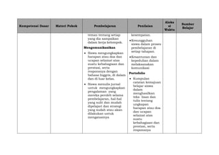Kompetensi Dasar Materi Pokok Pembelajaran Penilaian
Aloka
si
Waktu
Sumber
Belajar
teman tentang setiap
yang dia sampaikan
dalam kerja kelompok.
Mengomunikasikan
 Siswa mengungkapkan
harapan atau doa dan
ucapan selamat atas
suatu kebahagiaan dan
prestasi, serta
responsnya dengan
bahasa Inggris, di dalam
dan di luar kelas.
 Siswa menulis jurnal
untuk mengungkapkan
pengalaman yang
mereka peroleh selama
pembelajaran, hal-hal
yang sulit dan mudah
dipelajari dan strategi
yang sudah atau akan
dilakukan untuk
mengatasinya
kesempatan.
Kesungguhan
siswa dalam proses
pembelajaran di
setiap tahapan.
Kesantunan dan
kepedulian dalam
melaksanakan
komunikasi
Portofolio
 Kumpulan
catatan kemajuan
belajar siswa
dalam
menghasilkan
teks lisan dan
tulis tentang
ungkapan
harapan atau doa
dan ucapan
selamat atas
suatu
kebahagiaan dan
prestasi, serta
responsnya
 