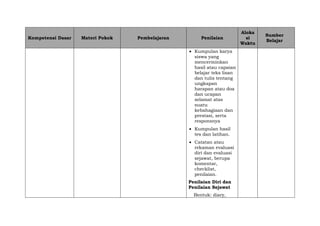 Kompetensi Dasar Materi Pokok Pembelajaran Penilaian
Aloka
si
Waktu
Sumber
Belajar
 Kumpulan karya
siswa yang
mencerminkan
hasil atau capaian
belajar teks lisan
dan tulis tentang
ungkapan
harapan atau doa
dan ucapan
selamat atas
suatu
kebahagiaan dan
prestasi, serta
responsnya
 Kumpulan hasil
tes dan latihan.
 Catatan atau
rekaman evaluasi
diri dan evaluasi
sejawat, berupa
komentar,
checklist,
penilaian.
Penilaian Diri dan
Penilaian Sejawat
Bentuk: diary,
 