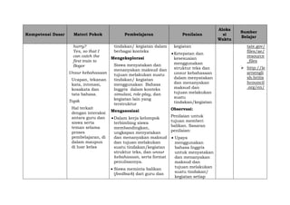 Kompetensi Dasar Materi Pokok Pembelajaran Penilaian
Aloka
si
Waktu
Sumber
Belajar
hurry?
Yes, so that I
can catch the
first train to
Bogor
Unsur kebahasaan
Ucapan, tekanan
kata, intonasi,
kosakata dan
tata bahasa.
Topik
Hal terkait
dengan interaksi
antara guru dan
siswa serta
teman selama
proses
pembelajaran, di
dalam maupun
di luar kelas
tindakan/ kegiatan dalam
berbagai konteks
Mengeksplorasi
Siswa menyatakan dan
menanyakan maksud dan
tujuan melakukan suatu
tindakan/ kegiatan
menggunakan Bahasa
Inggris dalam konteks
simulasi, role-play, dan
kegiatan lain yang
terstruktur
Mengasosiasi
Dalam kerja kelompok
terbimbing siswa
membandingkan,
ungkapan menyatakan
dan menanyakan maksud
dan tujuan melakukan
suatu tindakan/kegiatan
struktur teks, dan unsur
kebahasaan, serta format
penulisannya.
 Siswa meminta balikan
(feedback) dari guru dan
kegiatan
Ketepatan dan
kesesuaian
menggunakan
struktur teks dan
unsur kebahasaan
dalam menyatakan
dan menanyakan
maksud dan
tujuan melakukan
suatu
tindakan/kegiatan
Observasi:
Penilaian untuk
tujuan memberi
balikan. Sasaran
penilaian:
 Upaya
menggunakan
bahasa Inggris
untuk menyatakan
dan menanyakan
maksud dan
tujuan melakukan
suatu tindakan/
kegiatan setiap
tate.gov/
files/ae/
resource
_files
 http://le
arnengli
sh.britis
hcouncil
.org/en/
 