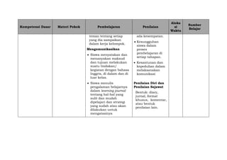 Kompetensi Dasar Materi Pokok Pembelajaran Penilaian
Aloka
si
Waktu
Sumber
Belajar
teman tentang setiap
yang dia sampaikan
dalam kerja kelompok.
Mengomunikasikan
 Siswa menyatakan dan
menanyakan maksud
dan tujuan melakukan
suatu tindakan/
kegiatan dengan bahasa
Inggris, di dalam dan di
luar kelas.
 Siswa menulis
pengalaman belajarnya
dalam learning journal
tentang hal-hal yang
sulit dan mudah
dipelajari dan strategi
yang sudah atau akan
dilakukan untuk
mengatasinya
ada kesempatan.
 Kesungguhan
siswa dalam
proses
pembelajaran di
setiap tahapan.
 Kesantunan dan
kepedulian dalam
melaksanakan
komunikasi
Penilaian Diri dan
Penilaian Sejawat
Bentuk: diary,
jurnal, format
khusus, komentar,
atau bentuk
penilaian lain.
 