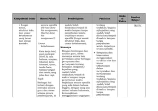 Kompetensi Dasar Materi Pokok Pembelajaran Penilaian
Aloka
si
Waktu
Sumber
Belajar
n fungsi
sosial,
struktur teks,
dan unsur
kebahasaan
yang benar
dan sesuai
konteks.
secara spesifik
(He had done
his assignment,
Had he done
his
assignment?)
Unsur
kebahasaan
Kata kerja had,
past participle
(Verb 3); tata
bahasa, ucapan,
tekanan kata,
intonasi, ejaan,
tanda baca,
tulisan tangan
dan cetak yang
jelas dan rapi.
Topik
Berbagai hal
terkait dengan
interaksi antara
guru dan siswa
selama proses
pembelajaran, di
sudah/telah
dilakukan/terjadi di
waktu lampau tanpa
penyebutan waktu
terjadinya secara
spesifik (fungsi sosial,
struktur teks, dan
unsur kebahasaan).
Menanya
Dengan bimbingan dan
arahan guru, siswa
menanya antara lain
perbedaan antar berbagai
pernyataan dan
pertanyaan tentang
tindakan /kegiatan/
kejadian yang
sudah/telah
dilakukan/terjadi di
waktu lampau tanpa
penyebutan waktu
terjadinya secara spesifik
yang ada dalam bahasa
Inggris, dengan yang ada
dalam bahasa Indonesia,
kemungkinan
menggunakan ungkapan
tentang
tindakan/kegiata
n/kejadian yang
sudah/telah
dilakukan/terjadi
di waktu lampau
tanpa
penyebutan
waktu terjadinya
secara spesifik.
 Ketepatan dan
kesesuaian
menggunakan
struktur teks dan
unsur
kebahasaan
dalam
menyatakan dan
menanyakan
tentang
tindakan/kegiata
n/kejadian yang
sudah/telah
dilakukan/terjadi
di waktu lampau
tanpa
penyebutan
rg/en/
 