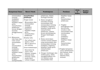 Kompetensi Dasar Materi Pokok Pembelajaran Penilaian
Aloka
si
Waktu
Sumber
Belajar
menanyakan
tentang
tindakan/
kegiatan/
kejadian tanpa
perlu
menyebutkan
pelakunya,
sesuai dengan
konteks
penggunaanny
a.
4.13. Menyusun
teks lisan dan
tulis untuk
menyatakan
dan
menanyakan
tentang
tindakan/
kegiatan/
kejadian tanpa
perlu
menyebutkan
pelakunya,
dengan
memperhatika
menyebutkan
pelakunya
Fungsi sosial
Menyatakan dan
menanyakan
tentang
tindakan/
kegiatan/
kejadian tanpa
perlu
menyebutkan
pelakunya.
Struktur teks
Our school was
built in 1970.
Rice is grown in
our country..
Unsur kebahasaan
Kata kerja be
verb 3; tata
bahasa, ucapan,
tekanan kata,
intonasi, ejaan,
tanda baca,
tulisan tangan
pelakunya, dalam
berbagai konteks.
 Siswa mengikuti
interaksi tentang
menyatakan dan
menanyakan tentang
tindakan/ kegiatan/
kejadian tanpa perlu
menyebutkan
pelakunya. selama
proses pembelajaran,
dengan bimbingan
guru.
 Siswa menirukan
contoh-contoh kalimat
yang menyatakan dan
menanyakan tentang
tindakan/ kegiatan/
kejadian tanpa perlu
menyebutkan
pelakunya.
 Dengan bimbingan dan
arahan guru, siswa
mengidentifikasi ciri-
ciri kalimat yang
menyatakan dan
kejadian tanpa
perlu
menyebutkan
pelakunya
 Tingkat
kelengkapan dan
keruntutan
struktur teks
menyatakan dan
menanyakan
tentang
tindakan/
kegiatan/
kejadian tanpa
perlu
menyebutkan
pelakunya
 Tingkat ketepatan
unsur kebahasaan:
tata bahasa, kosa
kata, ucapan,
tekanan kata,
intonasi
 