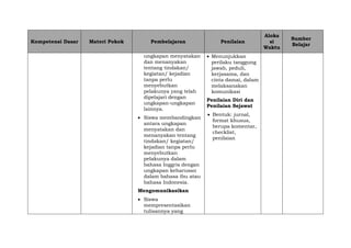 Kompetensi Dasar Materi Pokok Pembelajaran Penilaian
Aloka
si
Waktu
Sumber
Belajar
ungkapan menyatakan
dan menanyakan
tentang tindakan/
kegiatan/ kejadian
tanpa perlu
menyebutkan
pelakunya yang telah
dipelajari dengan
ungkapan-ungkapan
lainnya.
 Siswa membandingkan
antara ungkapan
menyatakan dan
menanyakan tentang
tindakan/ kegiatan/
kejadian tanpa perlu
menyebutkan
pelakunya dalam
bahasa Inggris dengan
ungkapan keharusan
dalam bahasa ibu atau
bahasa Indonesia.
Mengomunikasikan
 Siswa
mempresentasikan
tulisannya yang
 Menunjukkan
perilaku tanggung
jawab, peduli,
kerjasama, dan
cinta damai, dalam
melaksanakan
komunikasi
Penilaian Diri dan
Penilaian Sejawat
 Bentuk: jurnal,
format khusus,
berupa komentar,
checklist,
penilaian
 