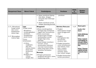 Kompetensi Dasar Materi Pokok Pembelajaran Penilaian
Aloka
si
Waktu
Sumber
Belajar
 Siswa membuat kliping
teks iklan dengan
menyalin dari beberapa
sumber.
 Siswa membuat jurnal
belajar (learning journal)
penilaian
3.15. Memahami
fungsi sosial
dan unsur
kebahasaan
dalam lagu.
4.17. Menangkap
makna lagu.
Lagu
Fungsi sosial
Menghibur,
mengungkapkan
perasaan,
mengajarkan
pesan moral
Unsur
kebahasaan
(1) Kata,
ungkapan,
dan tata
bahasa dalam
karya seni
berbentuk
lagu.
(2) Ejaan dan
tulisan
tangan dan
Mengamati
Siswa mendengarkan
berbagai lagu berbahasa
Inggris dan menyalinnya
Siswa menirukan
penguncapan dengan
menyanyikan sesuai
dengan lagu yang
didengar
Siswa belajar membaca
intensif untuk
menemukan informasi
rinci dan menentukan
jedah yang tepat untuk
membaca bermakna
Menanya
Dengan pertanyaan
pengarah dari guru, siswa
terpancing untuk
KRITERIA PENILAIAN:
 Tingkat
ketercapaian fungsi
sosial penggunaan
teks
 Tingkat
kelengkapan dan
keruntutan
struktur teks
 Tingkat ketepatan
unsur kebahasaan:
tata bahasa, kosa
kata, ucapan,
tekanan kata,
intonasi, ejaan,
dan tulisan tangan
 Tingkat kesesuaian
format penulisan/
4 JP
Suara guru
Audio CD/
kaset
www.dailyeng
lish.com
http://ameri
canenglish.st
ate.gov/files/
ae/resource_f
iles
http://learne
nglish.british
council.org/e
n/
 