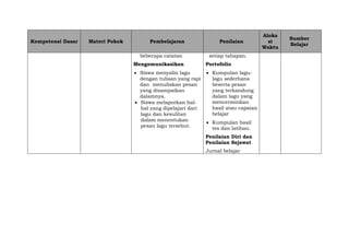 Kompetensi Dasar Materi Pokok Pembelajaran Penilaian
Aloka
si
Waktu
Sumber
Belajar
beberapa catatan
Mengomunikasikan
 Siswa menyalin lagu
dengan tulisan yang rapi
dan menuliskan pesan
yang disampaikan
dalamnya.
 Siswa melaporkan hal-
hal yang dipelajari dari
lagu dan kesulitan
dalam menentukan
pesan lagu tersebut.
setiap tahapan.
Portofolio
 Kumpulan lagu-
lagu sederhana
beserta pesan
yang terkandung
dalam lagu yang
mencerminkan
hasil atau capaian
belajar
 Kumpulan hasil
tes dan latihan.
Penilaian Diri dan
Penilaian Sejawat
Jurnal belajar
 