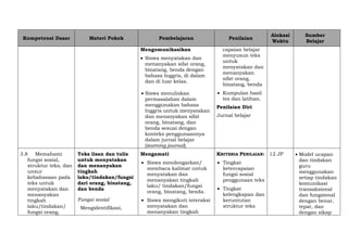 Kompetensi Dasar Materi Pokok Pembelajaran Penilaian
Alokasi
Waktu
Sumber
Belajar
Mengomunikasikan
 Siswa menyatakan dan
menanyakan sifat orang,
binatang, benda dengan
bahasa Inggris, di dalam
dan di luar kelas.
 Siswa menuliskan
permasalahan dalam
menggunakan bahasa
Inggris untuk menyatakan
dan menanyakan sifat
orang, binatang, dan
benda sesuai dengan
konteks penggunaannya
dalam jurnal belajar
(learning journal).
capaian belajar
menyusun teks
untuk
menyatakan dan
menanyakan
sifat orang,
binatang, benda
 Kumpulan hasil
tes dan latihan.
Penilaian Diri
Jurnal belajar
3.8 Memahami
fungsi sosial,
struktur teks, dan
unsur
kebahasaan pada
teks untuk
menyatakan dan
menanyakan
tingkah
laku/tindakan/
fungsi orang,
Teks lisan dan tulis
untuk menyatakan
dan menanyakan
tingkah
laku/tindakan/fungsi
dari orang, binatang,
dan benda
Fungsi sosial
Mengidentifikasi,
Mengamati
 Siswa mendengarkan/
membaca kalimat untuk
menyatakan dan
menanyakan tingkah
laku/ tindakan/fungsi
orang, binatang, benda.
 Siswa mengikuti interaksi
menyatakan dan
menanyakan tingkah
KRITERIA PENILAIAN:
 Tingkat
ketercapaian
fungsi sosial
penggunaan teks
 Tingkat
kelengkapan dan
keruntutan
struktur teks
12 JP  Model ucapan
dan tindakan
guru
menggunakan
setiap tindakan
komunikasi
transaksional
dan fungsional
dengan benar,
tepat, dan
dengan sikap
 