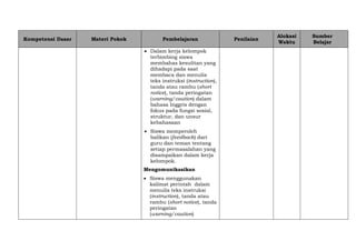 Kompetensi Dasar Materi Pokok Pembelajaran Penilaian
Alokasi
Waktu
Sumber
Belajar
 Dalam kerja kelompok
terbimbing siswa
membahas kesulitan yang
dihadapi pada saat
membaca dan menulis
teks instruksi (instruction),
tanda atau rambu (short
notice), tanda peringatan
(warning/caution) dalam
bahasa Inggris dengan
fokus pada fungsi sosial,
struktur, dan unsur
kebahasaan
 Siswa memperoleh
balikan (feedback) dari
guru dan teman tentang
setiap permasalahan yang
disampaikan dalam kerja
kelompok.
Mengomunikasikan
 Siswa menggunakan
kalimat perintah dalam
menulis teks instruksi
(instruction), tanda atau
rambu (short notice), tanda
peringatan
(warning/caution)
 