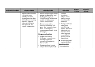 Kompetensi Dasar Materi Pokok Pembelajaran Penilaian
Alokasi
Waktu
Sumber
Belajar
benda di sekitar dan
relevan dengan
kehidupan siswa,
dengan memberikan
keteladanan tentang
perilaku disiplin,
jujur, peduli, pola
hidup sehat, dan
ramah lingkungan.
 Secara berpasangan siswa
saling menganalisis teks
deskriptif yang tulis
dengan fokus pada fungsi
sosial, struktur, dan
unsur kebahasaan.
 Siswa memperoleh
balikan (feedback) dari
guru dan teman tentang
hasil analisis yang
disampaikan dalam kerja
kelompok.
Mengomunikasikan
 Siswa menuliskan
deskripsi teman teman
sebangkunya dan
mempresentasikan di
depan kelas.
 Siswa membuat jurnal
belajar (learning journal)
catatan
kemajuan
belajar siswa
atau rekaman
monolog teks
deskriptif.
 Kumpulan karya
siswa yang
mendukung
proses penulisan
teks diskriptif
berupa: draft,
revisi, editing
sampai hasil
terbaik untuk
dipublikasi
 Kumpulan hasil
tes dan latihan.
Penilaian Diri
Jurnal belajar
 