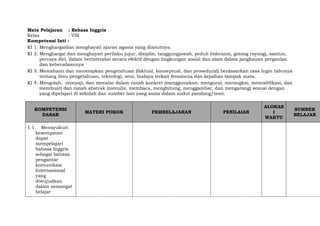 Mata Pelajaran : Bahasa Inggris
Kelas : VIII
Kompetensi Inti :
KI 1: Menghargaidan menghayati ajaran agama yang dianutnya.
KI 2: Menghargai dan menghayati perilaku jujur, disiplin, tanggungjawab, peduli (toleransi, gotong royong), santun,
percaya diri, dalam berinteraksi secara efektif dengan lingkungan sosial dan alam dalam jangkauan pergaulan
dan keberadaannya
KI 3: Memahami dan menerapkan pengetahuan (faktual, konseptual, dan prosedural) berdasarkan rasa ingin tahunya
tentang ilmu pengetahuan, teknologi, seni, budaya terkait fenomena dan kejadian tampak mata.
KI 4: Mengolah, menyaji, dan menalar dalam ranah konkret (menggunakan, mengurai, merangkai, memodifikasi, dan
membuat) dan ranah abstrak (menulis, membaca, menghitung, menggambar, dan mengarang) sesuai dengan
yang dipelajari di sekolah dan sumber lain yang sama dalam sudut pandang/teori.
KOMPETENSI
DASAR
MATERI POKOK PEMBELAJARAN PENILAIAN
ALOKAS
I
WAKTU
SUMBER
BELAJAR
1.1. Mensyukuri
kesempatan
dapat
mempelajari
bahasa Inggris
sebagai bahasa
pengantar
komunikasi
Internasional
yang
diwujudkan
dalam semangat
belajar
 