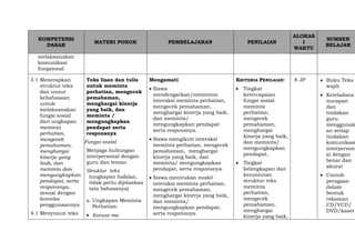 KOMPETENSI
DASAR
MATERI POKOK PEMBELAJARAN PENILAIAN
ALOKAS
I
WAKTU
SUMBER
BELAJAR
melaksanakan
komunikasi
fungsional
3.1 Menerapkan
struktur teks
dan unsur
kebahasaan
untuk
melaksanakan
fungsi sosial
dari ungkapan
meminta
perhatian,
mengecek
pemahaman,
menghargai
kinerja yang
baik, dan
meminta dan
mengungkapkan
pendapat, serta
responsnya,
sesuai dengan
konteks
penggunaannya.
4.1 Menyusun teks
Teks lisan dan tulis
untuk meminta
perhatian, mengecek
pemahaman,
menghargai kinerja
yang baik, dan
meminta /
mengungkapkan
pendapat serta
responsnya
Fungsi sosial
Menjaga hubungan
interpersonal dengan
guru dan teman
Struktur teks
(ungkapan hafalan,
tidak perlu dijelaskan
tata bahasanya)
a. Ungkapan Meminta
Perhatian:
 Excuse me.
Mengamati
 Siswa
mendengarkan/menonton
interaksi meminta perhatian,
mengecek pemahaman,
menghargai kinerja yang baik,
dan meminta/
mengungkapkan pendapat
serta responsnya.
 Siswa mengikuti interaksi
meminta perhatian, mengecek
pemahaman, menghargai
kinerja yang baik, dan
meminta/ mengungkapkan
pendapat, serta responsnya.
 Siswa menirukan model
interaksi meminta perhatian,
mengecek pemahaman,
menghargai kinerja yang baik,
dan meminta/
mengungkapkan pendapat,
serta responsnya.
KRITERIA PENILAIAN:
 Tingkat
ketercapaian
fungsi sosial
meminta
perhatian,
mengecek
pemahaman,
menghargai
kinerja yang baik,
dan meminta/
mengungkapkan
pendapat,
 Tingkat
kelengkapan dan
keruntutan
struktur teks
meminta
perhatian,
mengecek
pemahaman,
menghargai
kinerja yang baik,
8 JP  Buku Teks
wajib
 Keteladana
nucapan
dan
tindakan
guru
menggunak
an setiap
tindakan
komunikasi
interperson
al dengan
benar dan
akurat
 Contoh
peragaan
dalam
bentuk
rekaman
CD/VCD/
DVD/kaset
 