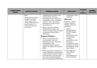 KOMPETENSI
DASAR
MATERI POKOK PEMBELAJARAN PENILAIAN
ALOKAS
I
WAKTU
SUMBER
BELAJAR
Topik
Berbagai hal terkait
dengan interaksi
antara guru dan
siswa selama proses
pembelajaran, di
dalam maupun di
luar kelas
ungkapanmenyatakan dan
menanyakan tentang
kemampuan dan kemauan
melakukan suatu tindakan,
struktur teks, dan unsur
kebahasaan,serta format
penulisannya.
 Siswa meminta balikan
(feedback) dari guru dan
teman tentang setiap yang dia
sampaikan dalam kerja
kelompok.
Mengomunikasikan
 Siswa menyatakan dan
menanyakan tentang
kemampuan dan kemauan
melakukan suatu
tindakan,dengan bahasa
Inggris, di dalam dan di luar
kelas.
 Siswa menulis jurnal untuk
mengungkapkan pengalaman
yang mereka peroleh selama
pembelajaran, hal-hal yang
sulit dan mudah dipelajari
dan strategi yang sudah atau
melakukan suatu
tindakan
Observasi:
Penilaian untuk
tujuan memberi
balikan. Sasaran
penilaian:
 Upaya
menggunakan
bahasa Inggris
untuk
menyatakan dan
menanyakan
tentang
kemampuan dan
kemauan
melakukan suatu
tindakan di setiap
kesempatan yang
ada di kelas.
 Kesungguhan
siswa dalam
proses
pembelajaran di
setiap tahapan.
 