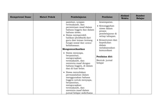 Kompetensi Dasar Materi Pokok Pembelajaran Penilaian
Alokasi
Waktu
Sumber
Belajar
pamitan, ucapan
terimakasih, dan
permintaan maaf dalam
bahasa Inggris dan dalam
bahasa siswa.
 Siswa memperoleh
balikan (feedback) dari
guru dan teman tentang
fungsi sosial dan unsur
kebahasaan.
Mengomunikasikan
 Siswa menyapa,
berpamitan,
mengucapkan
terimakasih, dan
meminta maaf dengan
bahasa Inggris, di dalam
dan di luar kelas.
 Siswa menuliskan
permasalahan dalam
menggunakan bahasa
Inggris untuk menyapa,
berpamitan,
mengucapkan
terimakasih, dan
meminta maaf dalam
jurnal belajar sederhana
kesempatan.
 Kesungguhan
siswa dalam
proses
pembelajaran di
setiap tahapan.
 Kesantunan dan
kepedulian
dalam
melaksanakan
komunikasi
Penilaian diri:
Bentuk: jurnal
belajar
 
