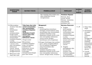 KOMPETENSI
DASAR
MATERI POKOK PEMBELAJARAN PENILAIAN
ALOKAS
I
WAKTU
SUMBER
BELAJAR
dan strategi yang sudah atau
akan dilakukan untuk
mengatasinya
Penilaian Sejawat
Bentuk: diary,
jurnal, format
khusus, komentar,
atau bentuk
penilaian lain
3.6 Menerapkan
struktur teks dan
unsur
kebahasaan
untuk
melaksanakan
fungsi sosial
menyatakan dan
menanyakan
tindakan/kejadia
n yang
dilakukan/terjad
i secara rutin
atau merupakan
kebenaran
umum, sesuai
dengan konteks
penggunaannya
4.7 Menyusun teks
lisan dan tulis
Teks lisan dan tulis
untuk menyatakan
dan menanyakan
tindakan/kejadian
yang
dilakukan/terjadi
secara rutin atau
merupakan
kebenaran umum
Fungsi sosial
Menyatakan
tindakan/kejadian
yang merupakan
rutinitas dan
kebenaran umum
dalam menjaga
hubungan
interpersonal dengan
guru dan teman
Mengamati
 Siswa
mendengarkan/membaca
berbagai contoh kalimat yang
menyatakan dan menanyakan
tindakan/kejadian yang
dilakukan/terjadi secara rutin
atau merupakan kebenaran
umum sesuai dengan
konteksnya serta responnya.
 Dengan bimbingan dan arahan
guru, siswa mengidentifikasi
ciri-ciri kalimat/ungkapan
yang menyatakan dan
menanyakan
tindakan/kejadian yang
dilakukan/terjadi secara rutin
atau merupakan kebenaran
umum. (fungsi sosial, struktur
KRITERIA PENILAIAN:
 Tingkat
ketercapaian
fungsi sosial
menyatakan dan
menanyakan
tindakan/kejadia
n yang
dilakukan/terjadi
secara rutin atau
merupakan
kebenaran
umum.
 Tingkat
kelengkapan dan
keruntutan
struktur teks
kalimat/ungkapa
n menyatakan
dan menanyakan
8 JP  Buku Teks
wajib
 Keteladana
nucapan
dan
tindakan
guru
menggunak
an setiap
tindakan
komunikasi
interperson
al dengan
benar dan
akurat
 Contoh
peragaan
dalam
bentuk
 