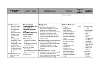 KOMPETENSI
DASAR
MATERI POKOK PEMBELAJARAN PENILAIAN
ALOKAS
I
WAKTU
SUMBER
BELAJAR
Jurnal belajar
3.11 Menerapkan
struktur teks
dan unsur
kebahasaan
untuk
melaksanakan
fungsi sosial
menyatakan
dan
menanyakan
tindakan/kejad
ian yang
dilakukan/terja
di di waktu
lampau, sesuai
dengan konteks
penggunaanny
a
4.13 Menyusun teks
lisan dan tulis
untuk
Teks lisan dan
tulismenyatakan dan
menanyakan
tindakan/kejadian
yang
dilakukan/terjadi di
waktu lampau
Fungsi sosial
 Menyatakan
tindakan/kejadian
yang
dilakukan/terjadi di
waktu lampau
 Untuk menjaga
hubungan
interpersonal dengan
guru dan teman
Struktur teks
Mengamati
 Siswa mendengarkan/
menonton beberapa contoh
kalimat /ungkapan yang
menyatakan dan menanyakan
tindakan/kejadian yang
dilakukan/terjadi di waktu
lampau,berdasarkan konteks
yang sesuai
 Siswa mengikuti mengucapkan
kalimat /ungkapan yang
menyatakan dan menanyakan
tindakan/kejadian yang
dilakukan/terjadi di waktu
lampau
 Siswa membaca untuk
memahami makna dan bentuk
kalimat /ungkapan yang
menyatakan dan menanyakan
tindakan/kejadian yang
KRITERIA PENILAIAN:
 Tingkat
ketercapaian
fungsi sosial
kalimat /ungkapan
yang menyatakan
dan menanyakan
tindakan/kejadian
yang
dilakukan/terjadi
di waktu lampau
 Tingkat
kelengkapan dan
keruntutan
struktur teks
kalimat /ungkapan
yang menyatakan
dan menanyakan
tindakan/kejadian
yang
8 JP  Buku Teks
wajib
 Keteladana
nucapan
dan
tindakan
guru
menggunak
an setiap
tindakan
komunikasi
interperson
al dengan
benar dan
akurat
 Contoh
peragaan
dalam
bentuk
 