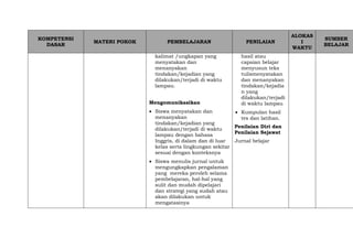 KOMPETENSI
DASAR
MATERI POKOK PEMBELAJARAN PENILAIAN
ALOKAS
I
WAKTU
SUMBER
BELAJAR
kalimat /ungkapan yang
menyatakan dan
menanyakan
tindakan/kejadian yang
dilakukan/terjadi di waktu
lampau.
Mengomunikasikan
 Siswa menyatakan dan
menanyakan
tindakan/kejadian yang
dilakukan/terjadi di waktu
lampau dengan bahasa
Inggris, di dalam dan di luar
kelas serta lingkungan sekitar
sesuai dengan konteksnya
 Siswa menulis jurnal untuk
mengungkapkan pengalaman
yang mereka peroleh selama
pembelajaran, hal-hal yang
sulit dan mudah dipelajari
dan strategi yang sudah atau
akan dilakukan untuk
mengatasinya
hasil atau
capaian belajar
menyusun teks
tulismenyatakan
dan menanyakan
tindakan/kejadia
n yang
dilakukan/terjadi
di waktu lampau
 Kumpulan hasil
tes dan latihan.
Penilaian Diri dan
Penilaian Sejawat
Jurnal belajar
 
