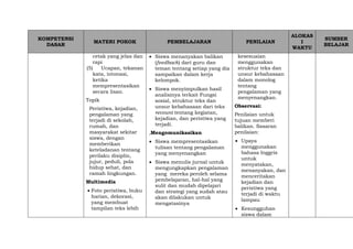 KOMPETENSI
DASAR
MATERI POKOK PEMBELAJARAN PENILAIAN
ALOKAS
I
WAKTU
SUMBER
BELAJAR
cetak yang jelas dan
rapi
(5) Ucapan, tekanan
kata, intonasi,
ketika
mempresentasikan
secara lisan.
Topik
Peristiwa, kejadian,
pengalaman yang
terjadi di sekolah,
rumah, dan
masyarakat sekitar
siswa, dengan
memberikan
keteladanan tentang
perilaku disiplin,
jujur, peduli, pola
hidup sehat, dan
ramah lingkungan.
Multimedia
 Foto peristiwa, buku
harian, dekorasi,
yang membuat
tampilan teks lebih
 Siswa menanyakan balikan
(feedback) dari guru dan
teman tentang setiap yang dia
sampaikan dalam kerja
kelompok.
 Siswa menyimpulkan hasil
analisinya terkait Fungsi
sosial, struktur teks dan
unsur kebahasaan dari teks
recount tentang kegiatan,
kejadian, dan peristiwa yang
terjadi.
,Mengomunikasikan
 Siswa mempresentasikan
tulisan tentang pengalaman
yang menyenangkan
 Siswa menulis jurnal untuk
mengungkapkan pengalaman
yang mereka peroleh selama
pembelajaran, hal-hal yang
sulit dan mudah dipelajari
dan strategi yang sudah atau
akan dilakukan untuk
mengatasinya
kesesuaian
menggunakan
struktur teks dan
unsur kebahasaan
dalam monolog
tentang
pengalaman yang
menyenangkan.
Observasi:
Penilaian untuk
tujuan memberi
balikan. Sasaran
penilaian:
 Upaya
menggunakan
bahasa Inggris
untuk
menyatakan,
menanyakan, dan
menceritakan
kejadian dan
peristiwa yang
terjadi di waktu
lampau
 Kesungguhan
siswa dalam
 