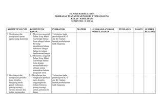 SILABUS BAHASA JAWA
MADRASAH TSANAWIYAH NEGERI 2 TEMANGGUNG
KELAS : 8 (DELAPAN)
SEMESTER : II (DUA)
KOMPETENSI INTI KOMPETENSI
DASAR
INDIKATOR MATERI LANGKAH-LANGKAH
PEMBELAJARAN
PENILAIAN WAKTU SUMBER
BELAJAR
1. Menghargai dan
menghayati ajaran
agama yang dianutnya
1.1 Menerima anugerah
Tuhan Yang Maha
Esa berupa bahasa
Jawa sebagai bahasa
Ibu yang
mendukung bahasa
Indonesia sebagai
bahasa persatuan
dan kesatuan bangsa
1.2 Menerima anugerah
Tuhan Yang Maha
Esa berupa bahasa
Jawa dengan
memanfaatkannya
sebagai sarana
komunikasi/bahasa
pergaulan etnik
Terintegrasi pada
pembelajaran KI 3
dan KI 4 dalam
bentuk pembelajaran
tidak langsung
2. Menghargai dan
menghayati perilaku
jujur, disiplin,
tanggung jawab,
peduli (toleransi,
gotong royong),
santun, percaya diri,
dalam berinteraksi
2.1 Menghargai dan
menghayati perilaku
jujur, disiplin,
tanggungjawab,
peduli (toleransi,
gotong royong),
santun, percaya diri
dalam
Terintegrasi pada
pembelajaran KI 3
dan KI 4 dalam
bentuk pembelajaran
tidak langsung
 