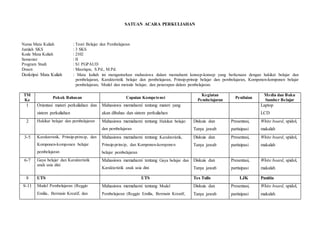 SATUAN ACARA PERKULIAHAN
Nama Mata Kuliah : Teori Belajar dan Pembelajaran
Jumlah SKS : 3 SKS
Kode Mata Kuliah : 2102
Semester : II
Program Studi : S1 PGPAUD
Dosen : Masriqon, S.Pd., M.Pd.
Deskripsi Mata Kuliah : Mata kuliah ini mengantarkan mahasiswa dalam memahami konsep-konsep yang berkenaan dengan hakikat belajar dan
pembelajaran, Karakteristik belajar dan pembelajaran, Prinsip-prinsip belajar dan pembelajaran, Komponen-komponen belajar
pembelajaran, Model dan metode belajar, dan penerapan dalam pembelajaran.
TM
Ke
Pokok Bahasan Capaian Kompetensi
Kegiatan
Pembelajaran
Penilaian
Media dan Buku
Sumber Belajar
1 Orientasi materi perkuliahan dan
sistem perkuliahan
Mahasiswa memahami tentang materi yang
akan dibahas dan sistem perkuliahan
Laptop
LCD
2 Hakikat belajar dan pembelajaran Mahasiswa memahami tentang Hakikat belajar
dan pembelajaran
Diskuis dan
Tanya jawab
Presentasi,
partisipasi
White board, spidol,
makalah
3-5 Karakteristik, Prinsip-prinsip, dan
Komponen-komponen belajar
pembelajaran
Mahasiswa memahami tentang Karakteristik,
Prinsip-prinsip, dan Komponen-komponen
belajar pembelajaran
Diskuis dan
Tanya jawab
Presentasi,
partisipasi
White board, spidol,
makalah
6-7 Gaya belajar dan Karakteristik
anak usia dini
Mahasiswa memahami tentang Gaya belajar dan
Karakteristik anak usia dini
Diskuis dan
Tanya jawab
Presentasi,
partisipasi
White board, spidol,
makalah
8 UTS UTS Tes Tulis LJK Panitia
9-11 Model Pembelajaran (Reggio
Emilia, Bermain Kreatif, dan
Mahasiswa memahami tentang Model
Pembelajaran (Reggio Emilia, Bermain Kreatif,
Diskuis dan
Tanya jawab
Presentasi,
partisipasi
White board, spidol,
makalah
 