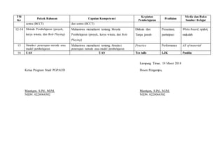 TM
Ke
Pokok Bahasan Capaian Kompetensi
Kegiatan
Pembelajaran
Penilaian
Media dan Buku
Sumber Belajar
sentra (BCCT) dan sentra (BCCT)
12-14 Metode Pembelajaran (proyek,
karya wisata, dan Role Playing)
Mahasiswa memahami tentang Metode
Pembelajaran (proyek, karya wisata, dan Role
Playing)
Diskuis dan
Tanya jawab
Presentasi,
partisipasi
White board, spidol,
makalah
15 Simulasi penerapan metode atau
model pembelajaran
Mahasiswa memahami tentang Simulasi
penerapan metode atau model pembelajaran
Practice Performance All of material
16 UAS UAS Tes tulis LJK Panitia
Lampung Timur, 18 Maret 2018
Ketua Program Studi PGPAUD Dosen Pengampu,
Masriqon, S.Pd., M.Pd. Masriqon, S.Pd., M.Pd.
NIDN. 0228068502 NIDN. 0228068502
 
