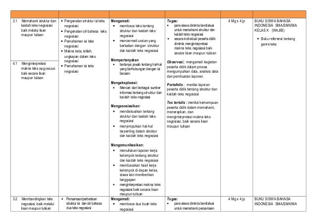 Menjelaskan Pola Pola Penyajian Teks Negosiasi Terkait Teks