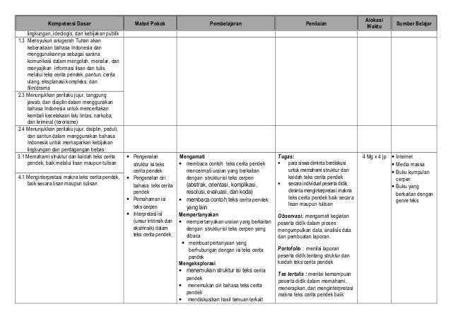 Silabus bhs. indonesia wajib kls 11