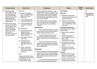 Kompetensi Dasar Materi Pokok Pembelajaran Penilaian
Alokasi
Waktu
Sumber Belajar
3.6. Menganalisis fungsi
sosial, struktur teks, dan
unsur kebahasaan dari
teks recount berbentuk
laporan kerja dan uraian
peristiwa bersejarah,
sesuai dengan konteks
penggunaannya.
4.7. Menyusun teks recount
lisan dan tulis berbentuk
laporan kerja dan uraian
peristiwa bersejarah,
dengan memperhatikan
fungsi sosial, struktur
teks, dan unsur
kebahasaan, yang benar
dan sesuai konteks.
Struktur teks
(1) Orientasi: menyebutkan
tujuan dan langkah-langkah
tindakan dan kejadian
secara umum
(2) Uraian tindakan/kejadian
secara berurut dan runtut
(3) Penutup (seringkali ada):
komentar atau penilaian
umum.
Unsur kebahasaan
(1) Kata-kata terkait dengan
kegiatan siswa dan
kejadian bersejarah yang
banyak dibicarakan.
(2) Past: Simple, Continuous,
Perfect tense
(3) Adverbial dan frasa
presposisional yang
menyatakan waktu, cara,
dsb.
(4) Ucapan, rujukan kata
tekanan kata, intonasi,
ketika mempresentasikan
secara lisan.
Topik
Kegiatan siswa dalam proses
pembelajaran, termasuk dalam
mata pelajaran lain, dan
peristiwa sejarah, dengan
• Dengan bimbingan dan arahan guru, siswa
mempertanyakan antara lain perbedaan antar
laporan kerja dan uraian peristiwa bersejarah
yang ada dalam bahasa Inggris, perbedaan
teks dalam bahasa Inggris dengan yang ada
dalam bahasa Indonesia,.
• Siswa mempertanyakan mengenai gagasan
pokok informasi rinci dan informasi tertentu
dalam laporan kerja dan uraian peristiwa
bersejarah
Mengeksplorasi
• Siswa membaca/mendengarkan beberapa
laporan kerja dan uraian peristiwa bersejarah
dengan strategi dari berbagai sumber.
• Siswa membacakan laporan kerja dan
uraian peristiwa bersejarah kepada teman
dengan menggunakan unsur kebahasaan yang
tepat
• Siswa secara berkelompok menuliskan
laporan kerja dan uraian peristiwa bersejarah
dengan memperhatikan fungsi sosial, struktur,
dan unsur kebahasaan
Mengasosiasi
• Secara berpasangan siswa saling menganalisis
laporan kerja dan uraian peristiwa bersejarah
dengan strategi membaca, yang ditulis dengan
fokus pada fungsi sosial, struktur, dan unsur
kebahasaan.
• Siswa memperoleh balikan (feedback) dari
guru dan teman tentang hasil analisis yang
Cara Penilaian:
Unjuk kerja
• Melakukan monolog dalam
bentuk laporan kerja dan uraian
peristiwa bersejarah
• Ketepatan dan kesesuaian
dalam menggunakan struktur
dan unsur kebahasaan dalam
teks recount
Pengamatan (observations):
Tujuan memberi balikan. Sasaran
penilaian adalah
• kesantunan saat melakukan
tindakan
• perilaku tanggung jawab,
peduli, kerjasama, dan cinta
damai, dalam
melaksanakan Komunikasi
• Kesungguhan siswa dalam
proses pembelajaran di setiap
tahapan
• Ketepatan dan kesesuaian
menggunakan strategi dalam
membaca
Portofolio
• Kumpulan catatan kemajuan
belajar berupa catatan atau
rekaman monolog teks recount.
• Kumpulan karya siswa yang
mendukung proses penulisan
les
• http://learnenglis
h.britishcouncil.or
g/en/
 