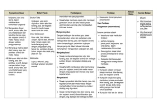 Kompetensi Dasar Materi Pokok Pembelajaran Penilaian
Alokasi
Waktu
Sumber Belajar
kerjasama, dan cinta
damai, dalam
melaksanakan
komunikasi fungsional
3.5. Menganalisis fungsi
sosial, struktur teks, dan
unsur kebahasaan dari
teks iklan barang, jasa,
dan kegiatan (event) di
media massa, sesuai
dengan konteks
penggunaannya.
4.5. Menangkap makna dalam
iklan barang, jasa, dan
peristiwa (event) dari
media massa.
4.6.Menyusun teks tulis iklan
barang, jasa, dan
peristiwa (event), dengan
memperhatikan fungsi
sosial, struktur teks, dan
unsur kebahasaan yang
benar dan sesuai
konteks.
Struktur Teks
Ungkapan yang lazim
digunakan dalam teks iklan
barang, jasa, dan kegiatan
(event) di media massa
secara urut dan runtut.
Unsur kebahasaan
Kosa kata , tata bahasa,
ucapan, rujukan kata, tekanan
kata, intonasi, ejaan, dan
tanda baca yang tepat,
dengan pengucapan yang
lancar dan penulisan dengan
tulisan tangan atau cetak yang
jelas dan rapi
Multimedia:
Layout, dekorasi, yang
membuat tampilan teks lebih
menarik
menuliskan teks yang digunakan.
• Siswa belajar membaca cepat untuk mendapat
gambaran umum dari teks melalui proses
skimming dan scanning untuk mendapatkan
informasi khusus.
Mempertanyakan
Dengan bimbingan dan arahan guru, siswa
mempertanyakan antara lain perbedaan antar
berbagai iklan barang, jasa, dan kegiatan (event)
dalam bahasa Inggris, perbedaan ungkapan
dengan yang ada dalam bahasa Indonesia,
kemungkinan menggunakan ungkapan lain, dsb.
Mengeksplorasi
• Siswa membaca berbagai teks tulis iklan
barang, jasa, dan kegiatan (event) dari berbagai
sumber dengan menerapkan strategi yang
sesuai.
• Siswa berlatih membacakan teks iklan barang,
jasa, dan kegiatan (event) dari media massa
dengan pengucapkan dan intonasi yang tepat
kepada teman.
Mengasosiasi
• Siswa menganalisis teks iklan barang, jasa, dan
kegiatan (event) dari media massa dengan
memperhatikan format penulisannya melalui
strategi yang digunakan.
• Siswa membandingkan teks iklan barang, jasa,
dan kegiatan (event) dibaca/dibacakan guru
dengan yang dipelajari dari berbagai sumber
• Kesesuaian format penulisan/
penyampaian
Cara Penilaian
Pengamatan (observations):
Sasaran penilaian adalah
• kesantunan saat melakukan
tindakan
• perilaku tanggung
jawab,peduli, kerjasama, dan
cinta damai, dalam
melaksanakan Komunikasi
• Kesungguhan siswa dalam
proses pembelajaran di setiap
tahapan
• Ketepatan dan kesesuaian
menggunakan strategi dalam
membaca
Portofolio
• Kumpulan catatan kemajuan
belajar membuat iklan barang,
jasa, dan kegiatan (event)
• Kumpulan karya siswa yang
mendukung proses pembuatan
iklan barang, jasa, dan kegiatan
(event) berupa: draft, revisi,
editing sampai hasil terbaik
untuk dipublikasi
• Kumpulan hasil tes dan latihan.
sh.com
• http://american
english.state.g
ov/files/ae/reso
urce_files
• http://learnengli
sh.britishcounci
l.org/en/
 
