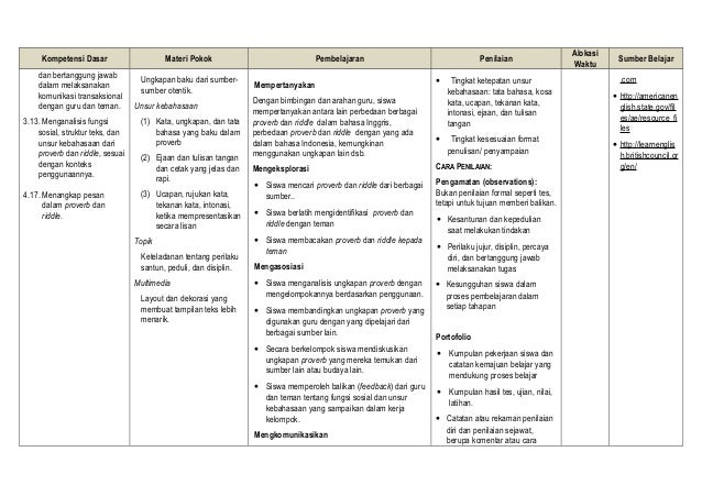 Example Of Brain Teaser Perbedaan Riddle And Proverb