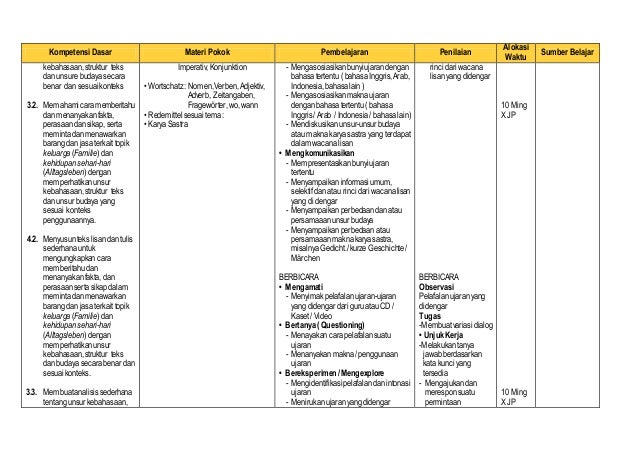 40+ Silabus Bahasa Jerman Kurikulum 2013 Images
Dokumen
Words
Silabus Bahasa Jerman Kurikulum 2013
