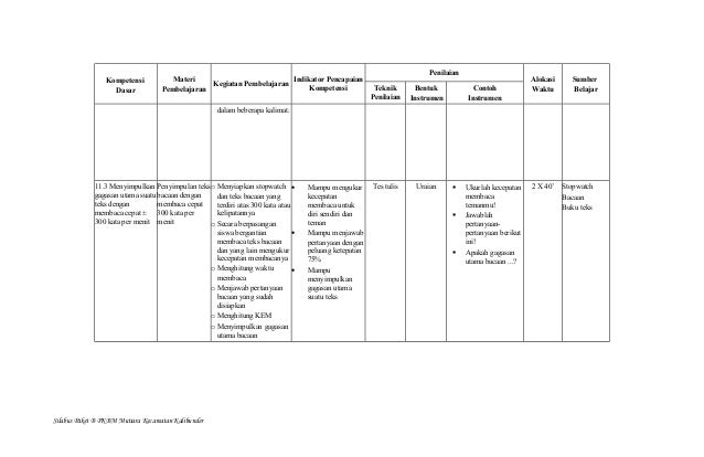Silabus Bahasa Indonesia Paket B Kelas 9