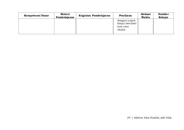 Contoh Soal Ranah Psikomotorik Contoh Soal Pelajaran Contoh Soal Ranah Psikomotorik Contoh Soal Pelajaran