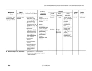 KTSP Perangkat Pembelajaran Sekolah Menengah Pertama (SMP)/Madrasah Tsanawiyah (MTs)
Kompetensi
Dasar
Materi
Pembelajaran
Kegiatan Pembelajaran
Indikator
Pencapaian
Kompetensi
Penilaian
Alokasi
Waktu
Sumber
BelajarTeknik
Penilaian
Bentuk
Instrumen
Contoh
Instrumen
12.3 Menulis surat
pembaca tentang
lingkungan sekolah
Penulisan surat
pembaca
o Membaca dan
mencermati surat
pembaca yang diambil
dari media cetak
o Berdiskusi untuk
menentukan hal-hal
pokok yang harus ada
dalam surat pembaca
o Mengamati
lingkungan sekolah
untuk menentukan
permasalahan/usul/
saran yang akan
disampaikan dalam
surat pembaca
o Menulis surat
pembaca
o Menyunting surat
pembaca
o Memilih tiga surat
pembaca terbaik
untuk ditempel di
majalah dinding
sekolah
• Mampu
menentukan hal-hal
pokok dalam surat
pembaca
• Mampu
menentukan
permasalahan/usula
n/saran yang akan
disampaikan dalam
surat pembaca
• Mampu menulis
surat pembaca
• Mampu
menyunting surat
pembaca
Tes tulis
Portofolio
Uraian
Lembar
penilaian
portofolio
 Tulislah hal-hal
pokok yang harus
ada dalam surat
pembaca!
 Tulislah surat
pembaca yang
berisi
permasalahan/usul
an/saran yang
berhubungan
dengan lingkungan
sekolah!
 Suntinglah surat
pembaca yang
sudah kamu tulis!
2 X 40’ Media cetak
 Karakter siswa yang diharapkan : Dapat dipercaya ( Trustworthines)
Rasa hormat dan perhatian ( respect )
Tekun ( diligence )
AZ-ZAHRA disc890
 
