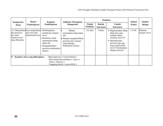 KTSP Perangkat Pembelajaran Sekolah Menengah Pertama (SMP)/Madrasah Tsanawiyah (MTs)
Kompetensi
Dasar
Materi
Pembelajaran
Kegiatan
Pembelajaran
Indikator Pencapaian
Kompetensi
Penilaian
Alokasi
Waktu
Sumber
BelajarTeknik
Penilaian
Bentuk
Instrumen
Contoh
Instrumen
13.2 Menjelaskan
alur peristiwa
dari suatu
sinopsis novel
yang dibacakan
Cara menjelaskan
alur novel dan
implemenatsi-nya
o Mendengarkan
pembacaan sinopsis
novel
o Berdiskusi untuk
menentukan tahap-
tahap alur
o Mengidentifikasi
peristiwa berdasarkan
alurnya
• Mampu
menentukan tahap-tahap
alur
• Mampu mengidentifikasi
peristiwa dari sinopsis
yang didengar
berdasarkan alurnya
Tes tulis Uraian  Bagaimanakah tahap-
tahap alur yang
terdapat dalam
sinopsisi novel X?
 Identifikasilah
peristiwa apa saja
yang terjadi dalam
novel X berdasarkan
tahapan alurnya?
2 X 40’ Rekaman
sinopsis novel
 Karakter siswa yang diharapkan : Dapat dipercaya ( Trustworthines)
Rasa hormat dan perhatian ( respect )
Tekun ( diligence )
Tanggung jawab ( responsibility )
AZ-ZAHRA disc892
 