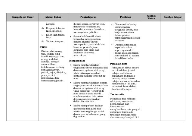 Silabus bing sma kls x