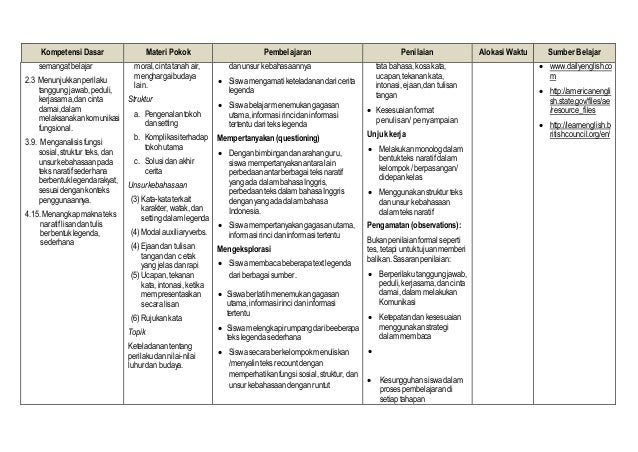 Silabus bing sma kls x wajib