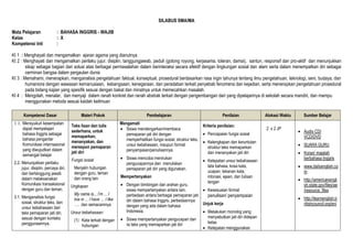 SILABUS SMA/MA 
Mata Pelajaran : BAHASA INGGRIS - WAJIB 
Kelas : X 
Kompetensi Inti : 
KI 1 : Menghayati dan mengamalkan ajaran agama yang dianutnya 
KI 2 : Menghayati dan mengamalkan perilaku jujur, disiplin, tanggungjawab, peduli (gotong royong, kerjasama, toleran, damai), santun, responsif dan pro-aktif dan menunjukkan 
sikap sebagai bagian dari solusi atas berbagai permasalahan dalam berinteraksi secara efektif dengan lingkungan sosial dan alam serta dalam menempatkan diri sebagai 
cerminan bangsa dalam pergaulan dunia 
KI 3 : Memahami, menerapkan, menganalisis pengetahuan faktual, konseptual, prosedural berdasarkan rasa ingin tahunya tentang ilmu pengetahuan, teknologi, seni, budaya, dan 
humaniora dengan wawasan kemanusiaan, kebangsaan, kenegaraan, dan peradaban terkait penyebab fenomena dan kejadian, serta menerapkan pengetahuan prosedural 
pada bidang kajian yang spesifik sesuai dengan bakat dan minatnya untuk memecahkan masalah. 
KI 4 : Mengolah, menalar, dan menyaji dalam ranah konkret dan ranah abstrak terkait dengan pengembangan dari yang dipelajarinya di sekolah secara mandiri, dan mampu 
menggunakan metoda sesuai kaidah keilmuan 
Kompetensi Dasar Materi Pokok Pembelajaran Penilaian Alokasi Waktu Sumber Belajar 
1.1. Mensyukuri kesempatan 
dapat mempelajari 
bahasa Inggris sebagai 
bahasa pengantar 
Komunikasi internasional 
yang diwujudkan dalam 
semangat belajar 
2.2. Menunjukkan perilaku 
jujur, disiplin, percaya diri, 
dan bertanggung jawab 
dalam melaksanakan 
Komunikasi transaksional 
dengan guru dan teman. 
3.1. Menganalisis fungsi 
sosial, struktur teks, dan 
unsur kebahasaan dari 
teks pemaparan jati diri, 
sesuai dengan konteks 
penggunaannya. 
Teks lisan dan tulis 
sederhana, untuk 
memaparkan, 
menanyakan, dan 
merespon pemaparan 
jati diri 
Fungsi sosial 
Menjalin hubungan 
dengan guru, teman 
dan orang lain 
Ungkapan 
My name is... I’m ... I 
live in ... I have … I like 
…. dan semacamnya 
Unsur kebahasaan: 
(1) Kata terkait dengan 
hubungan 
Mengamati 
 Siswa mendengarkan/membaca 
pemaparan jati diri dengan 
memperhatikan fungsi sosial, struktur teks, 
unsur kebahasaan, maupun format 
penyampaian/penulisannya. 
 Siswa mencoba menirukan 
pengucapannya dan menuliskan 
pemaparan jati diri yang digunakan. 
Mempertanyakan 
 Dengan bimbingan dan arahan guru, 
siswa mempertanyakan antara lain, 
perbedaan antara berbagai pemaparan jati 
diri dalam bahasa Inggris, perbedaannya 
dengan yang ada dalam bahasa 
Indonesia. 
 Siswa mempertanyakan pengucapan dan 
isi teks yang memaparkan jati diri 
Kriteria penilaian: 
 Pencapaian fungsi sosial 
 Kelengkapan dan keruntutan 
struktur teks memaparkan 
dan menanyakan jati diri 
 Ketepatan unsur kebahasaan: 
tata bahasa, kosa kata, 
ucapan, tekanan kata, 
intonasi, ejaan, dan tulisan 
tangan 
 Kesesuaian format 
penulisan/ penyampaian 
Unjuk kerja 
 Melakukan monolog yang 
menyebutkan jati diri didepan 
kelas 
 Ketepatan menggunakan 
2 x 2 JP 
 Audio CD/ 
VCD/DVD 
 SUARA GURU 
 Koran/ majalah 
berbahasa Inggris 
 www.dailyenglish.co 
m 
 http://americanengli 
sh.state.gov/files/ae 
/resource_files 
 http://learnenglish.b 
ritishcouncil.org/en/ 
 