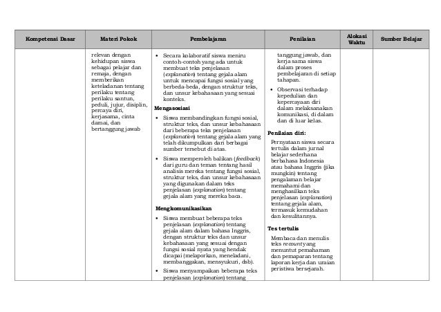 Silabus bing sma x peminatan