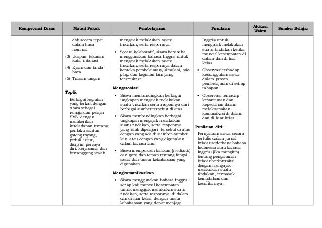 Silabus bing sma x peminatan