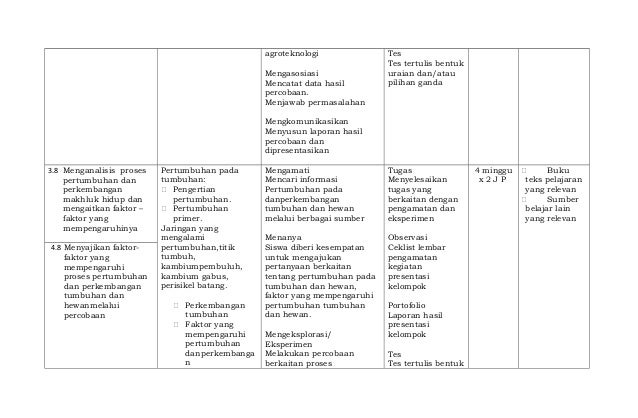 Silabus biologi agrobisnis & agriteknologi Silabus biologi agrobisnis & agriteknologi
