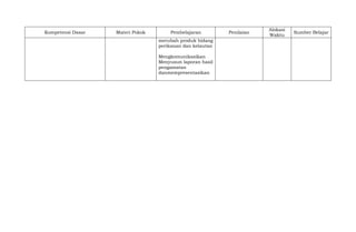 Kompetensi Dasar Materi Pokok Pembelajaran Penilaian
Alokasi
Waktu
Sumber Belajar
merubah produk bidang
perikanan dan kelautan
Mengkomunikasikan
Menyusun laporan hasil
pengamatan
danmempresentasikan
 