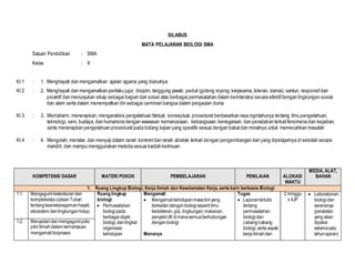 SILABUS
MATA PELAJARAN BIOLOGI SMA
Satuan Pendidikan : SMA
Kelas : X
KI 1 : 1. Menghayati dan mengamalkan ajaran agama yang dianutnya
KI 2 : 2. Menghayati dan mengamalkan perilaku jujur, disiplin, tanggung jawab, peduli (gotong royong, kerjasama, toleran, damai), santun, responsifdan
proaktif dan menunjukan sikap sebagai bagian dari solusi atas berbagai permasalahan dalam berinteraksi secara efektifdengan lingkungan sosial
dan alam serta dalam menempatkan diri sebagai cerminan bangsa dalam pergaulan dunia
KI 3 : 3. Memahami, menerapkan, menganalisis pengetahuan faktual, konseptual, prosedural berdasarkan rasa ingintahunya tentang ilmu pengetahuan,
teknologi, seni, budaya, dan humaniora dengan wawasan kemanusiaan, kebangsaan, kenegaraan, dan peradaban terkait fenomena dan kejadian,
serta menerapkan pengetahuan prosedural pada bidang kajian yang spesifik sesuai dengan bakatdan minatnya untuk memecahkan masalah
KI 4 : 4. Mengolah, menalar, dan menyaji dalam ranah konkretdan ranah abstrak terkait dengan pengembangan dari yang dipelajarinya di sekolah secara
mandiri, dan mampu menggunakan metoda sesuai kaidah keilmuan
KOMPETENSI DASAR MATERI POKOK PEMBELAJARAN PENILAIAN ALOKASI
WAKTU
MEDIA, ALAT,
BAHAN
1. Ruang Lingkup Biologi, Kerja Ilmiah dan Keselamatan Kerja, serta karir berbasis Biologi
1.1. Mengagumi keteraturandan
kompleksitasciptaanTuhan
tentangkeanekaragamanhayati,
ekosistem danlingkunganhidup.
Ruang lingkup
biologi:
 Permasalahan
biologipada
berbagaiobjek
biologi,dantingkat
organisasi
kehidupan
Mengamati
 Mengamatikehidupanmasakiniyang
berkaitandenganbiologisepertiilmu
kedokteran,gizi, lingkungan,makanan,
penyakit dll dimanasemuaberhubungan
denganbiologi
Menanya
Tugas
 Laporantertulis
tentang
permasalahan
biologidan
cabang-cabang
biologi,serta aspek
kerjailmiahdan
2 minggu
x 4JP
 Laboratorium
biologidan
sarananya
(peralatan
yang akan
dipakai
selamasatu
tahunajaran)
1.2. Menyadari danmengagumipola
pikirilmiahdalam kemampuan
mengamati bioproses
 