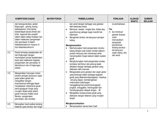 KOMPETENSI DASAR
dan berargumentasi, peduli
lingkungan, gotong royong,
bekerjasama, cinta damai,
berpendapat secara ilmiah dan
kritis, responsif dan proaktif
dalam dalam setiap tindakan dan
dalam melakukan pengamatan
dan percobaan di dalam
kelas/laboratorium maupun di
luar kelas/laboratorium.

MATERI POKOK

PEMBELAJARAN

•
•

dan sendi dengan berbagai cara gerakan
oleh beberapa siswa.
Membuat awetan rangka Ikan, Katak atau
ayam/burung sebagai tugas mandiri ber
kelompok.
Mengamati struktur sel penyusun jaringan
tulang.

2.2.

Peduli terhadap keselamatan diri
dan lingkungan dengan
menerapkan prinsip keselamatan
kerja saat melakukan kegiatan
pengamatan dan percobaan di
laboratorium dan di lingkungan
sekitar.

3.5.

Menganalisis hubungan antara
struktur jaringan penyusun organ
pada sistem gerak dan
mengaitkan dengan
bioprosesnya sehingga dapat
menjelaskan mekanisme gerak
serta gangguan fungsi yang
mungkin terjadi pada sistem
gerak manusia melalui studi
literatur, pengamatan,
percobaan, dan simulasi.

Mengasosiasikan
• Menhubungkan hasil pengamatan struktur
tulang dengan pola makan rendah kalsium,
proses menyusui dan menstruasi serta
menyimpulkan fungsi kalsium dalam system
gerak
• Menghubungkan hasil pengamatan proses
kontraksi otot femur dan jantung katak
dikaitkan dengan berbagai gerakan yang
dilakukan oleh manusia.
• Menganalisis jenis gerakan dan organ gerak
yang berfungsi dalam berbagai kegiatan
gerak yang dilakukan/diperagakan, misalnya
: lencang depan, membengkokan
/meluruskan kaki/tangan,
menggeleng/menunduk/menengadah,
jongkok, menggeliat, menengadah dan
menelungkupkan telapak tangan, dll
• Mengaitkan proses-proses gerak yang
dilakukan dengan kelainan yang mungkin
terjadi.

4.5.

Menyajikan hasil analisis tentang
kelainan pada struktur dan fungsi

PENILAIAN

ALOKASI
WAKTU

SUMBER
BELAJAR

isi pembahasan
.
Tes
• tes membuat
gambar ilustrasi
untuk
menunjukkan
pengusaan
pemahaman
tentang struktus
sel penyusun
organ tulang, otot,
dan sendi

Mengkomunikasikan
• Menyampaikan secara lisan hasil
7

 