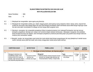 1
SILABUS PEMINATAN MATEMATIKA DAN ILMU-ILMU ALAM
MATA PELAJARAN BIOLOGI SMA
Satuan Pendidikan : SMA
Kelas : XI
KI 1 : 1. Menghayati dan mengamalkan ajaran agama yang dianutnya.
KI 2 : 2. Menghayati dan mengamalkan perilaku jujur, disiplin, tanggung jawab, peduli (gotong royong, kerjasama, toleran, damai), santun, responsif dan
proaktif dan menunjukan sikap sebagai bagian dari solusi atas berbagai permasalahan dalam berinteraksi secara efektif dengan lingkungan sosial
dan alam serta dalam menempatkan diri sebagai cerminan bangsa dalam pergaulan dunia.
KI 3 : 3. Memahami, menerapkan, dan menganalisis pengetahuan faktual, konseptual,prosedural, dan metakognitif berdasarkan rasa ingin tahunya
tentangilmu pengetahuan, teknologi, seni, budaya, dan humaniora dengan wawasan kemanusiaan, kebangsaan, kenegaraan, dan peradaban
terkait penyebab fenomena dan kejadian, serta menerapkan pengetahuan prosedural pada bidang kajian yang spesifik sesuai dengan bakat dan
minatnya untuk memecahkan masalah.
KI 4 : 4. Mengolah, menalar, dan menyaji dalam ranah konkret dan ranah abstrak terkait dengan pengembangan dari yang dipelajarinya di sekolah secara
mandiri, bertindak secara efektif dan kreatif, serta mampu menggunakan metoda sesuai kaidah keilmuan.
KOMPETENSI DASAR MATERI POKOK PEMBELAJARAN PENILAIAN ALOKASI
WAKTU
SUMBER
BELAJAR
1. Sel sebagai unit terkecil kehidupan, dan bioproses pada sel
1.1.
Mengagumi keteraturan dan
kompleksitas ciptaan Tuhan
tentang struktur dan fungsi sel,
jaringan, organ penyusun sistem
dan bioproses yang terjadi pada
Sel
Komponen kimiawi
penyusun sel.
Struktur dan fungsi
Mengamati
Membaca literatur tentang komponen kimiawi
penyusun sel, sebagai tugas kelompok dan
mempresentasikan hasilnya di depan kelas
Tugas
Membuat model sel
dan jaringan
5 minggu
x 4JP
Buku Siswa
Biologi
Campbell
Untuk
 