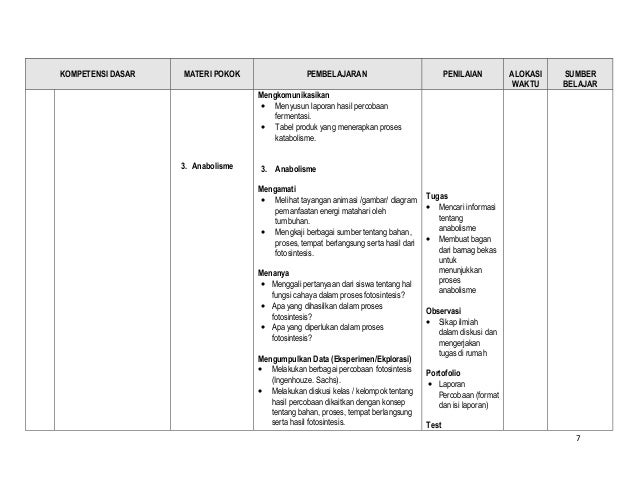 Silabus Biologi Kelas XII Kurikulum 2013