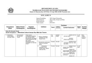 DEPARTEMEN AGAMA
MADRASAH TSANAWIYAH NEGERI WONOSOBO
Alamat: Jl. Banymas Km. 04 PO Box 112 telp. 0286-322386 Wonosobo 56361
S I L A B U S
Satuan Pendidikan : MTs Negeri Wonosobo
Mata Pelajaran : Baca Tulis Al Qur’an (BTQ)
Kelas/Semester : VIII/1
Tahun Ajaran : 2010/2011
Kompetensi
Dasar
Materi Pokok/
Pembelajaran
Kegiatan
Pembelajaran
Indikator
Penilaian
Alokasi
Waktu
Sumber
Belajar
Teknik
Bentuk
Instrumen Contoh Instrumen
Kelas VIII, Semester Ganjil
Standar Kompetensi : 1. Memahami hokum bacaan Nun Mati dan Tanwin
1.1. Menjelaskan
hokum bacaan
Nun Mati Tanwin
Hukum bacaan
Nun Mati dan
Tanwin
Siswa mampu
menjelaskan pengertian
Nun mati dan tanwin
Menyebutkan pembagian
hukum bacaan Nun mati
dan Tanwin
Menjelaskan hukum
pembagian nun mati dan
tnawin
* Mampu menjelaskan
perbedaan nun mati
dengan tanwin
Tes
lisan
Jawaban
singkat
1. Jelaskan arti nun
mati dan tanwin
2. Sebutkan
macam-macam tanwin
2 x 40
menit
Buku
Tajwid,
Al-qur’an
Yanbu’a
* Menyebutkan pemba-gian
hukum nun mati dan
tanwin
Tes tulis Tes tulis 3. Sebutkan hukum
pembagian hukum nun mati
dan tanwin
• Menjelaskan
perbedaan hukum
bacaan Idzhar, idgham,
iqlab dan ikhfa
Tes tulis Tes tulis 4. Jelaskan hukum
bacaan idzhar disertai
contohnya !
5. Jelaskan arti
hukum bacaan idgham disertai
bagian-bagian dan contohnya !
6. Jelaskan arti
hukum bacaan iqlab disertai
contohnya !
7. Jelaskan arti
2 x 40
menit
 