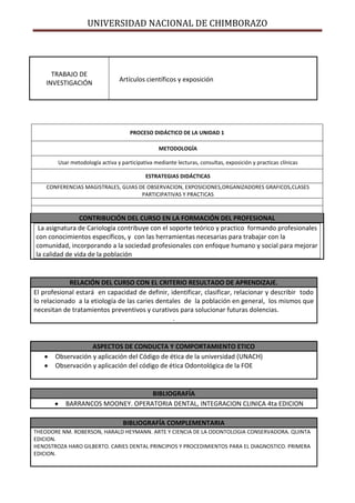 UNIVERSIDAD NACIONAL DE CHIMBORAZO
PROCESO DIDÁCTICO DE LA UNIDAD 1
METODOLOGÍA
Usar metodología activa y participativa mediante lecturas, consultas, exposición y practicas clínicas
ESTRATEGIAS DIDÁCTICAS
CONFERENCIAS MAGISTRALES, GUIAS DE OBSERVACION, EXPOSICIONES,ORGANIZADORES GRAFICOS,CLASES
PARTICIPATIVAS Y PRACTICAS
CONTRIBUCIÓN DEL CURSO EN LA FORMACIÓN DEL PROFESIONAL
La asignatura de Cariología contribuye con el soporte teórico y practico formando profesionales
con conocimientos específicos, y con las herramientas necesarias para trabajar con la
comunidad, incorporando a la sociedad profesionales con enfoque humano y social para mejorar
la calidad de vida de la población
RELACIÓN DEL CURSO CON EL CRITERIO RESULTADO DE APRENDIZAJE.
El profesional estará en capacidad de definir, identificar, clasificar, relacionar y describir todo
lo relacionado a la etiología de las caries dentales de la población en general, los mismos que
necesitan de tratamientos preventivos y curativos para solucionar futuras dolencias.
.
ASPECTOS DE CONDUCTA Y COMPORTAMIENTO ETICO
Observación y aplicación del Código de ética de la universidad (UNACH)
Observación y aplicación del código de ética Odontológica de la FOE
BIBLIOGRAFÍA
BARRANCOS MOONEY. OPERATORIA DENTAL, INTEGRACION CLINICA 4ta EDICION
BIBLIOGRAFÍA COMPLEMENTARIA
THEODORE NM. ROBERSON, HARALD HEYMANN. ARTE Y CIENCIA DE LA ODONTOLOGIA CONSERVADORA. QUINTA
EDICION.
HENOSTROZA HARO GILBERTO. CARIES DENTAL PRINCIPIOS Y PROCEDIMIENTOS PARA EL DIAGNOSTICO. PRIMERA
EDICION.
TRABAJO DE
INVESTIGACIÓN
Artículos científicos y exposición
 