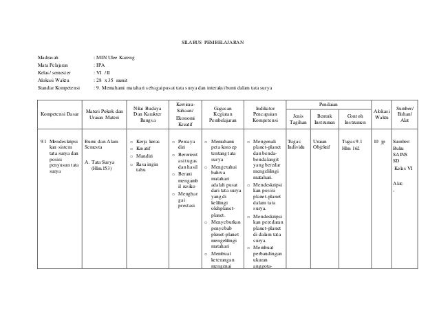 Silabus dan prosem_ipa