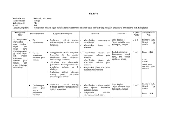 Silabus dan rpp | PPT