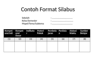 contoh materi sosialisasi pembelajaran.SILABUS dan RPP.pptx